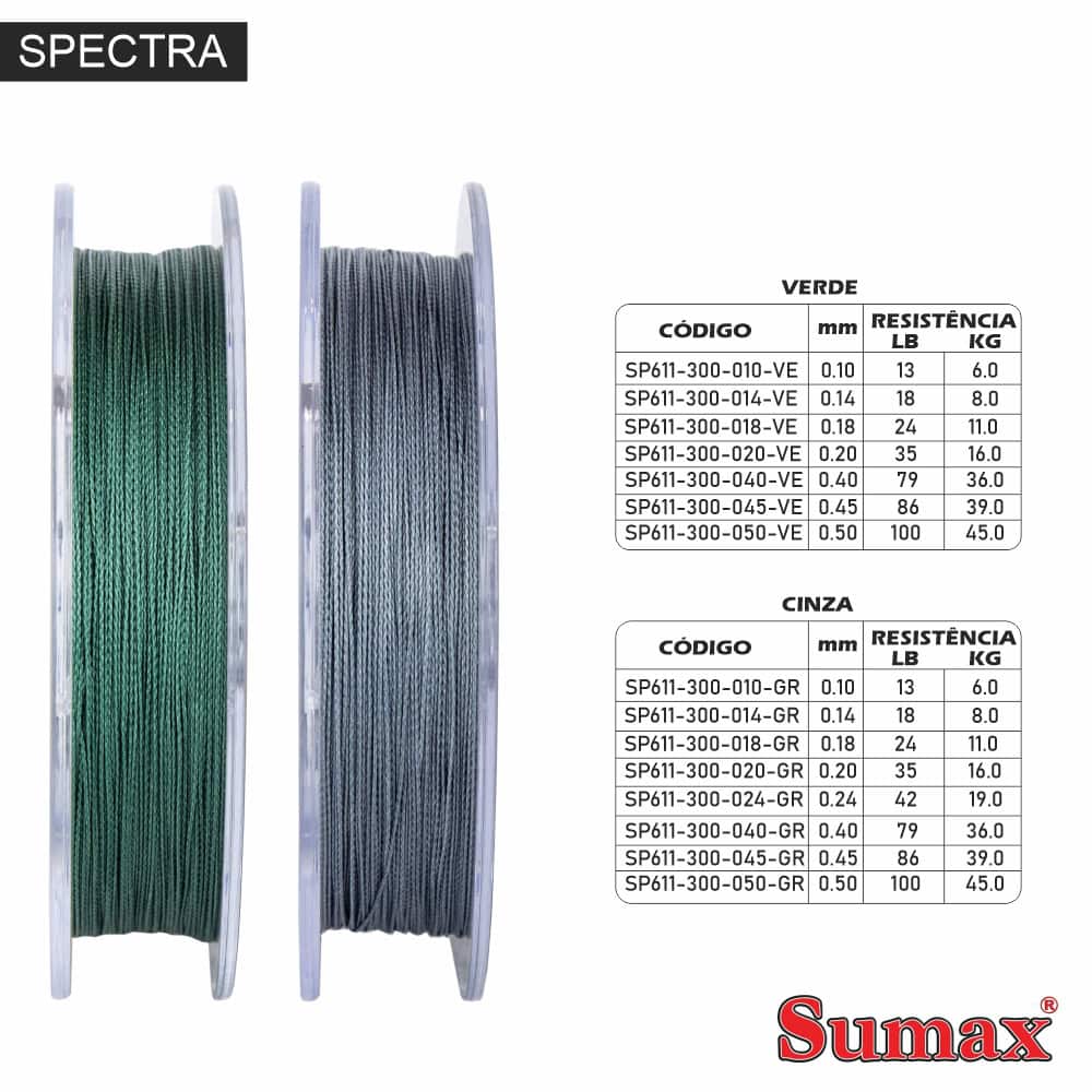 Linea Sumax - Spectra Fire Strong - Imagen 2