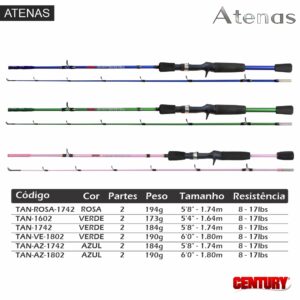 Vara Century - Antenas TAN